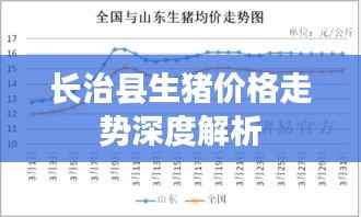 长治县生猪价格走势深度解析