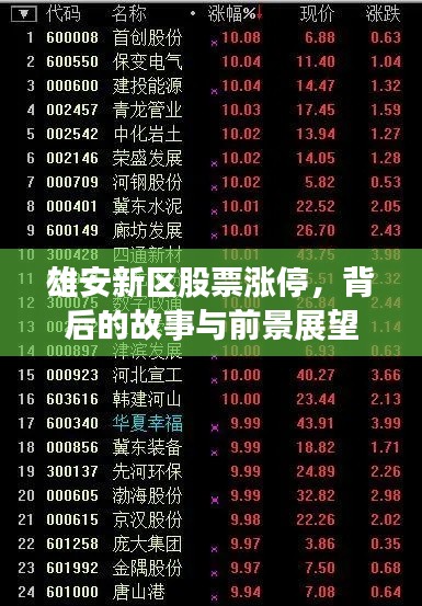 雄安新区股票涨停,背后的故事与前景展望