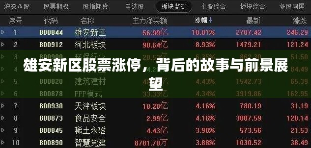 雄安新区股票涨停,背后的故事与前景展望
