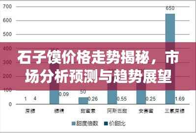 石子馍价格走势揭秘,市场分析预测与趋势展望