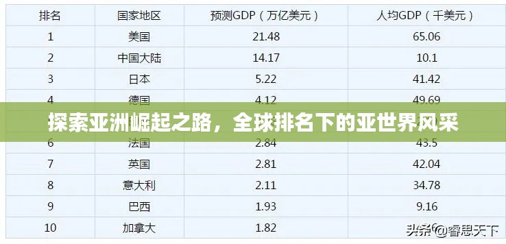 探索亚洲崛起之路，全球排名下的亚世界风采