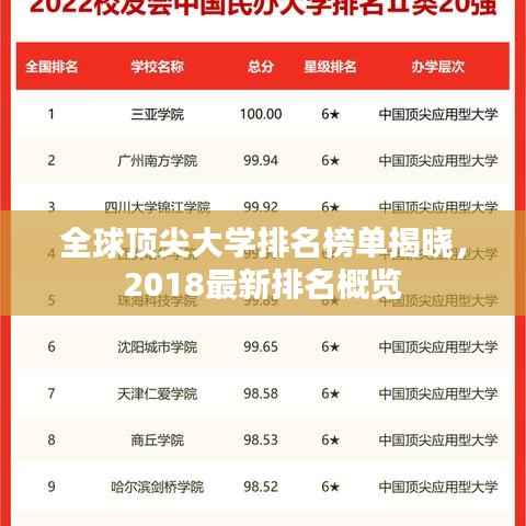 全球顶尖大学排名榜单揭晓,2018最新排名概览