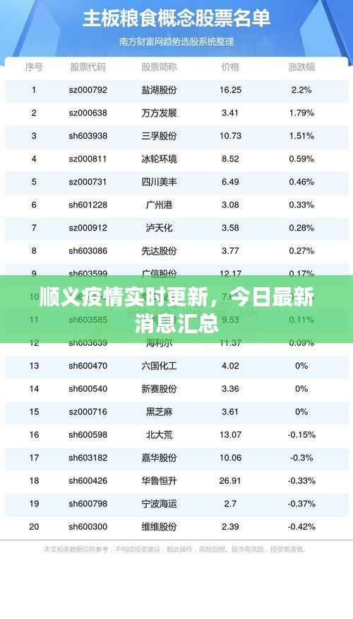 顺义疫情实时更新，今日最新消息汇总