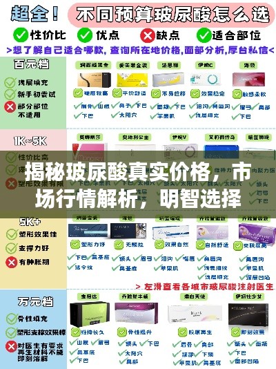 揭秘玻尿酸真实价格，市场行情解析，明智选择指南