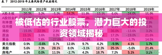 被低估的行业股票,潜力巨大的投资领域揭秘