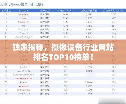 独家揭秘，摄像设备行业网站排名TOP10榜单！