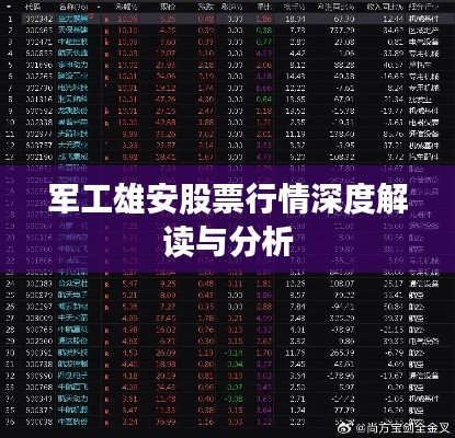 军工雄安股票行情深度解读与分析