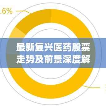 最新复兴医药股票走势及前景深度解析,市场趋势展望与投资机会探索