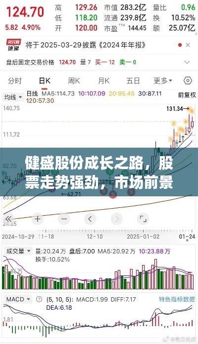 健盛股份成长之路,股票走势强劲,市场前景广阔