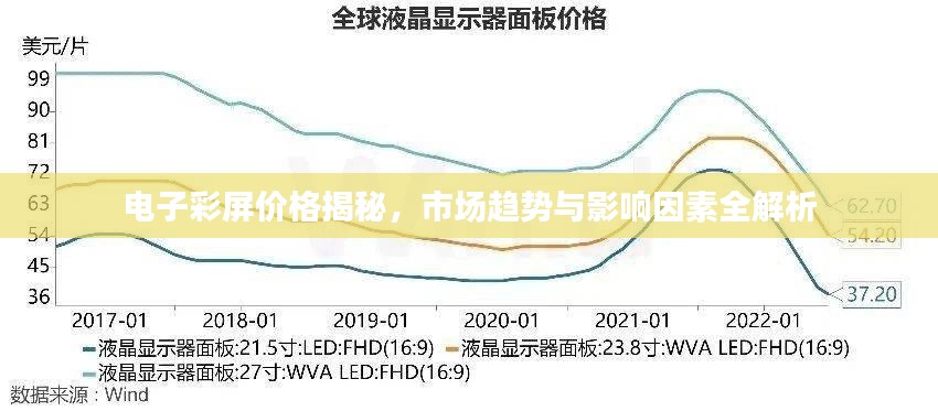 电子彩屏价格揭秘，市场趋势与影响因素全解析