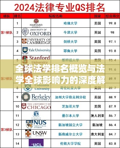 全球法学排名概览与法学全球影响力的深度解析