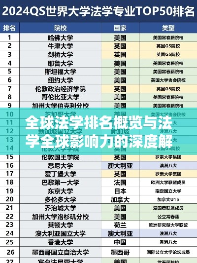 全球法学排名概览与法学全球影响力的深度解析