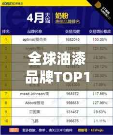 全球油漆品牌TOP10榜单揭晓!