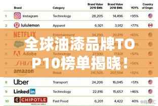 全球油漆品牌TOP10榜单揭晓!