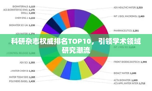 科研杂志权威排名TOP10,引领学术领域研究潮流