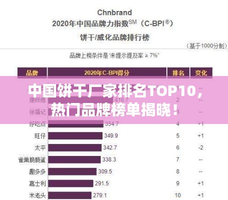 中国饼干厂家排名TOP10,热门品牌榜单揭晓!