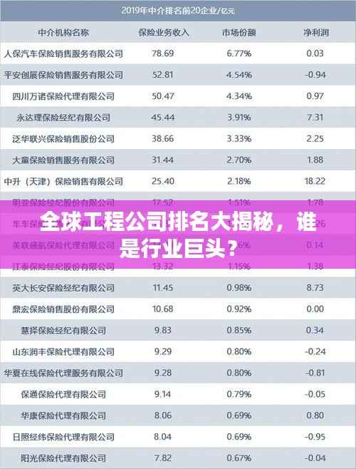 全球工程公司排名大揭秘,谁是行业巨头?
