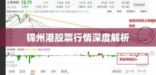 锦州港股票行情深度解析