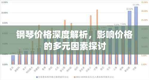 钢琴价格深度解析,影响价格的多元因素探讨