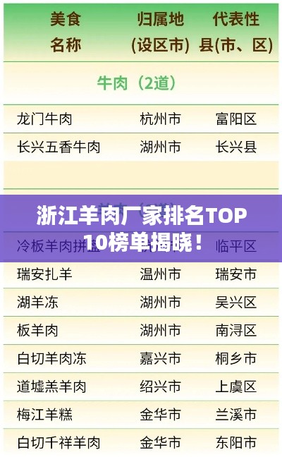 浙江羊肉厂家排名TOP10榜单揭晓！