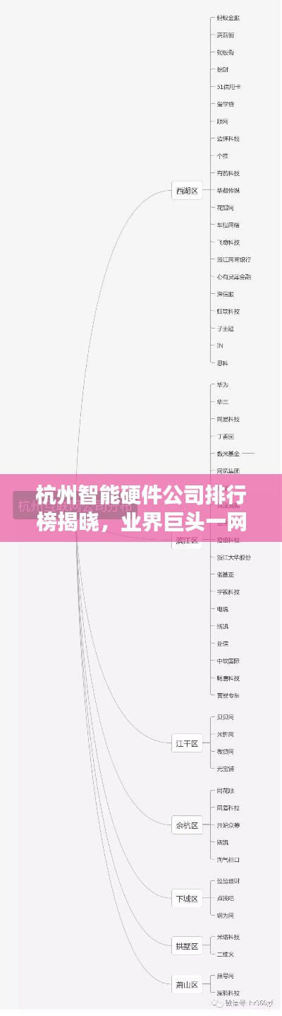 杭州智能硬件公司排行榜揭晓，业界巨头一网打尽！