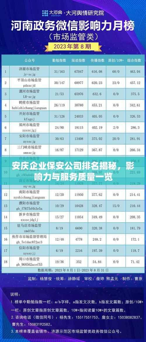 安庆企业保安公司排名揭秘，影响力与服务质量一览
