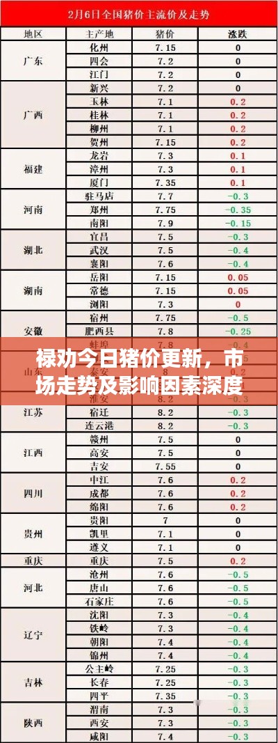 禄劝今日猪价更新，市场走势及影响因素深度解析