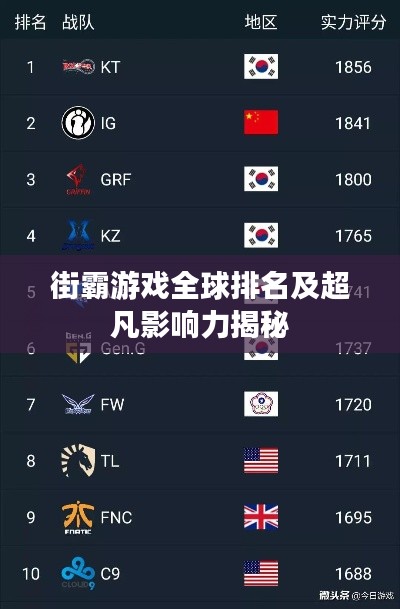 街霸游戏全球排名及超凡影响力揭秘