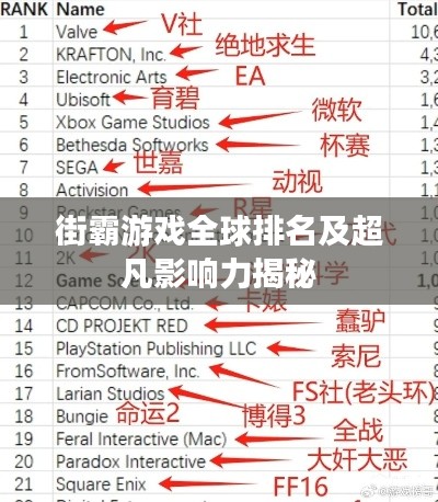 街霸游戏全球排名及超凡影响力揭秘