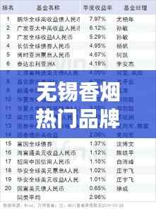 无锡香烟热门品牌等级排名榜单TOP 10揭晓!
