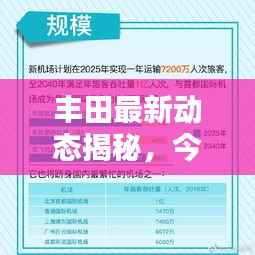 丰田最新动态揭秘，今日头条新闻速递