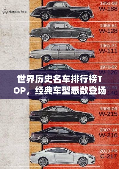 世界历史名车排行榜TOP，经典车型悉数登场！
