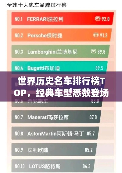 世界历史名车排行榜TOP,经典车型悉数登场!