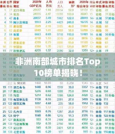 非洲南部城市排名Top10榜单揭晓!