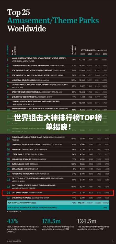 世界狙击大神排行榜TOP榜单揭晓！