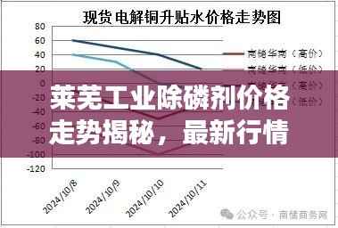 莱芜工业除磷剂价格走势揭秘，最新行情分析与市场趋势预测