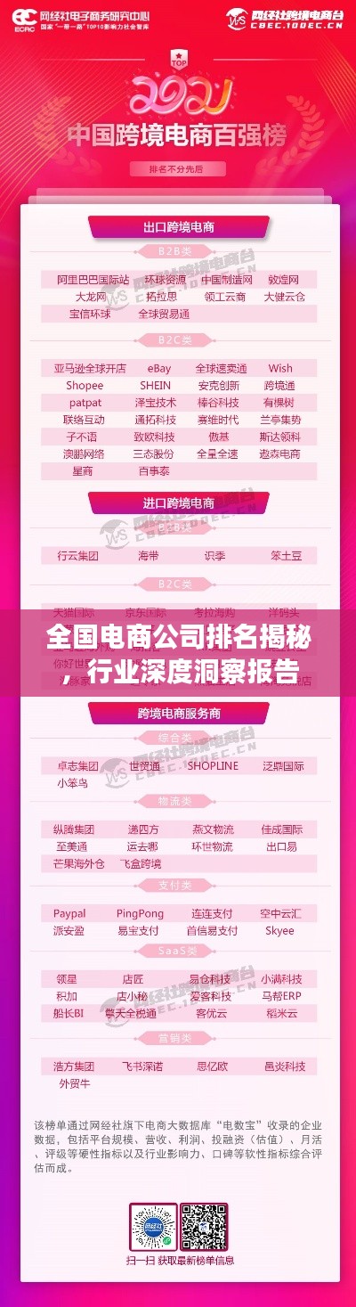 全国电商公司排名揭秘，行业深度洞察报告
