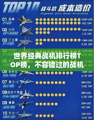 世界经典战机排行榜TOP榜,不容错过的战机传奇!