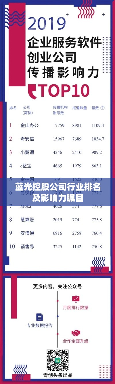 蓝光控股公司行业排名及影响力瞩目
