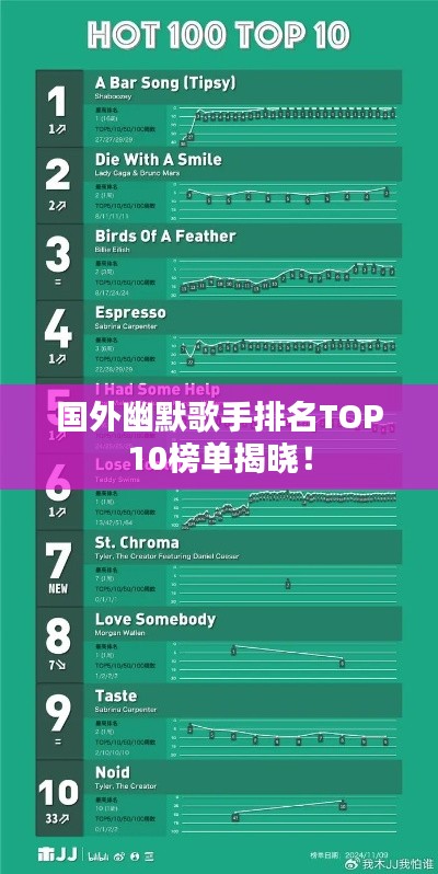 国外幽默歌手排名TOP10榜单揭晓！